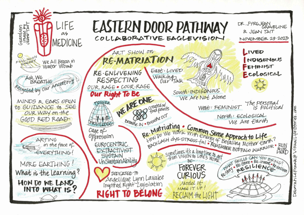 Eastern Door Pathway All Sketchnotes 3