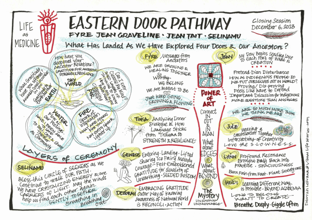 Eastern Door Pathway All Sketchnotes 4